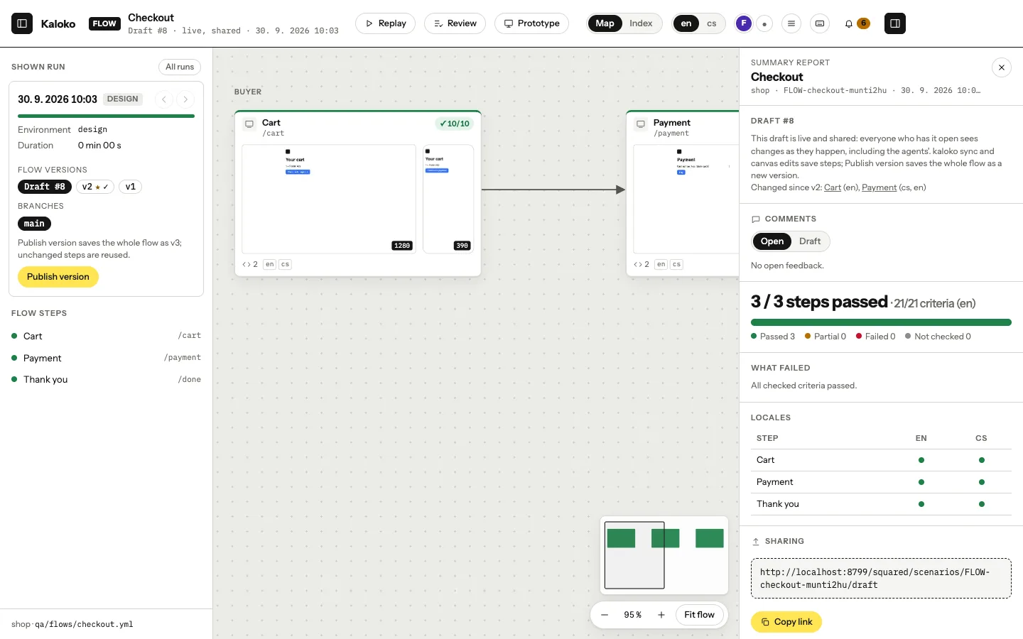 The draft of a design flow
